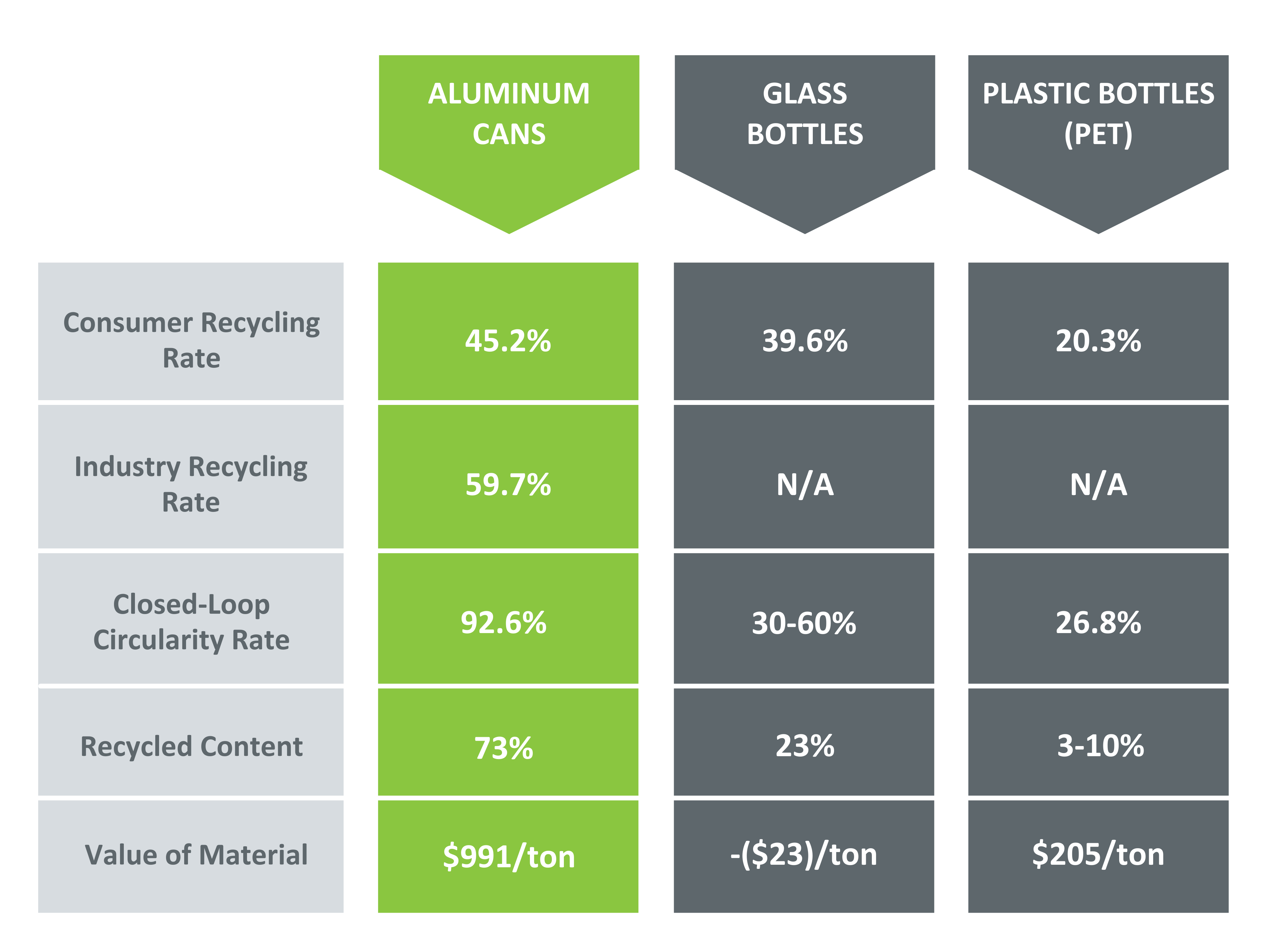 aluminum-can-advantage